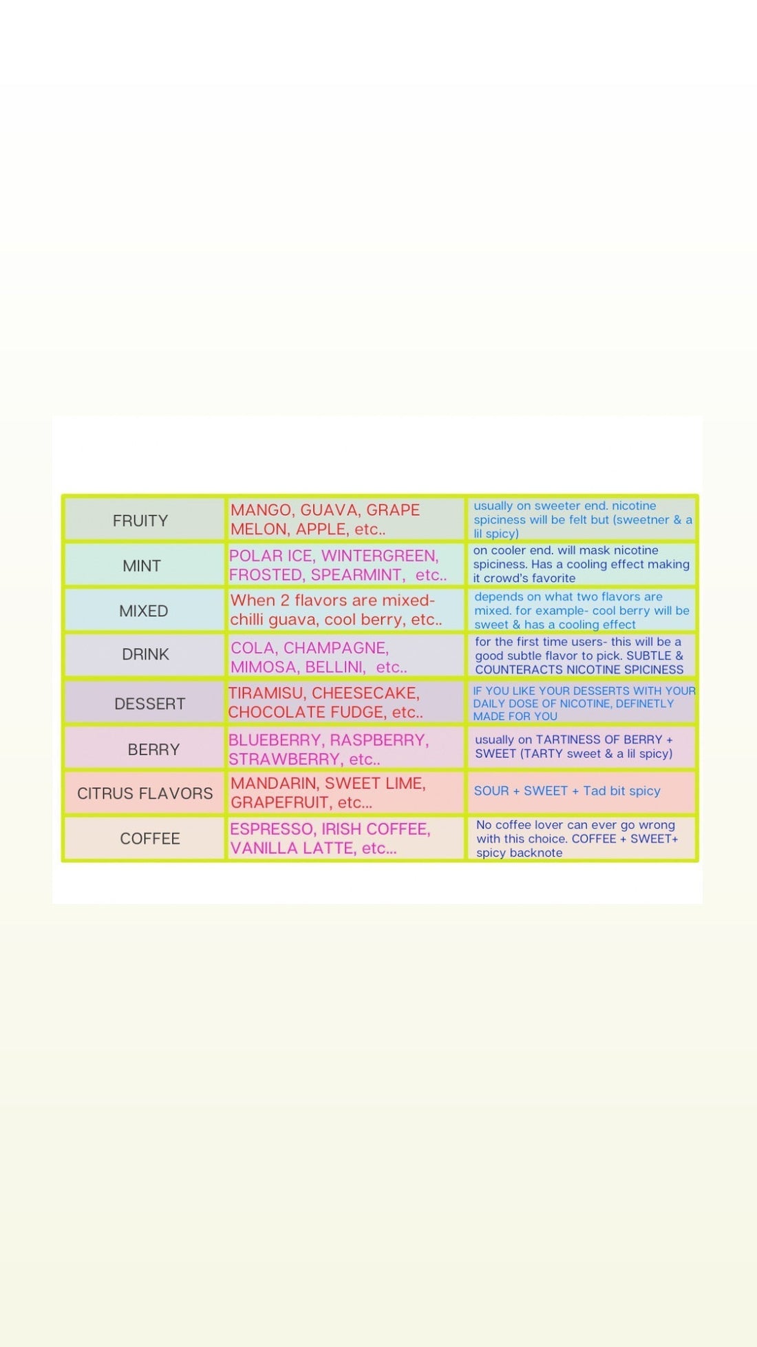 WHAT DO NICOTINE POUCHES TASTE LIKE?